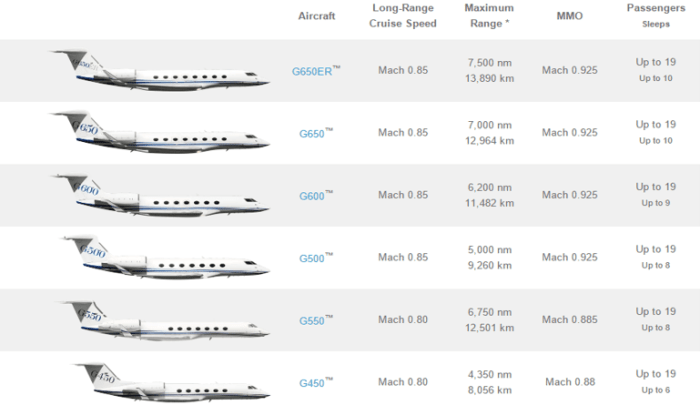 Private jet cost